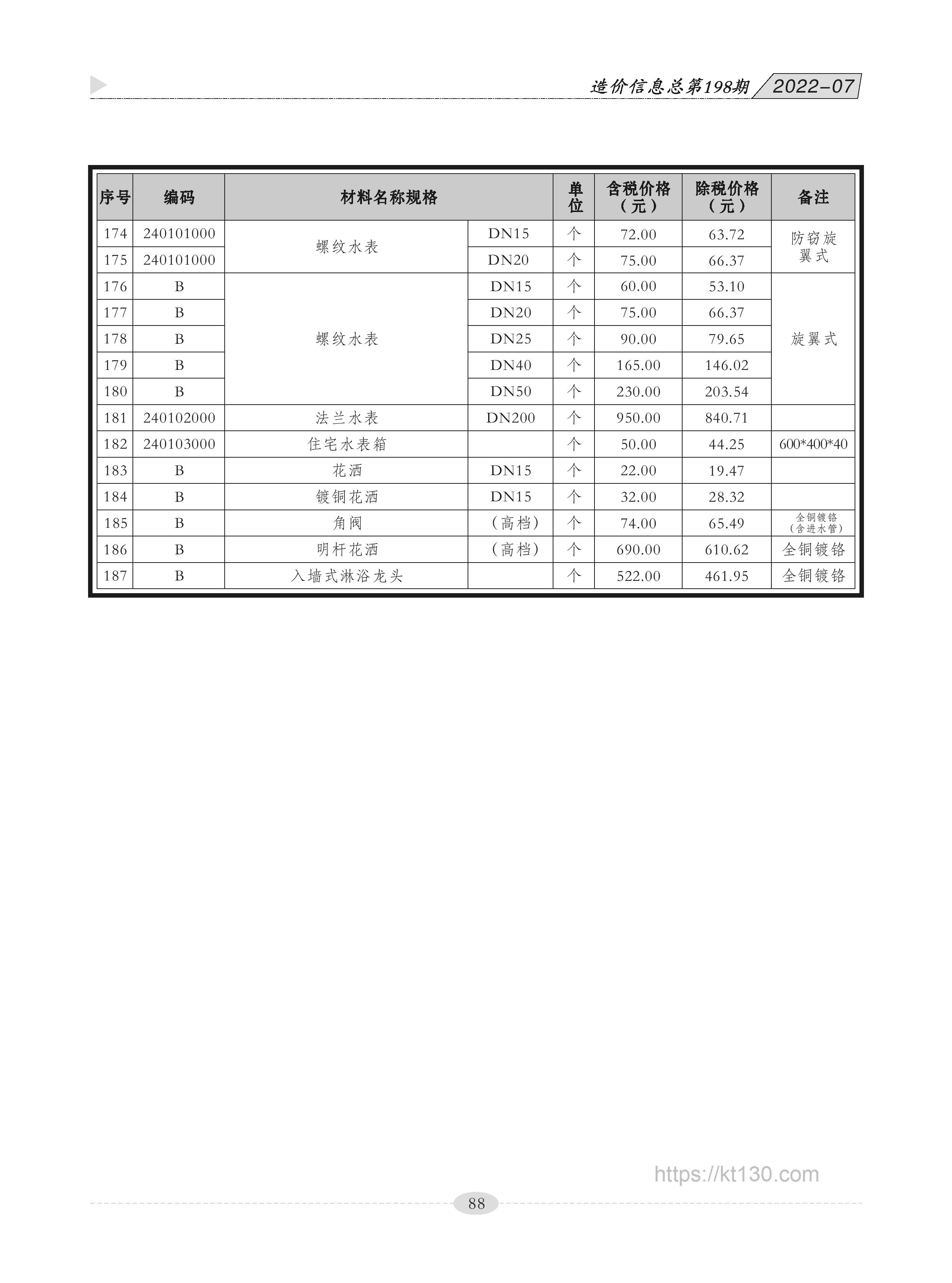 广西贵港市2022年7月份螺纹水表价目表